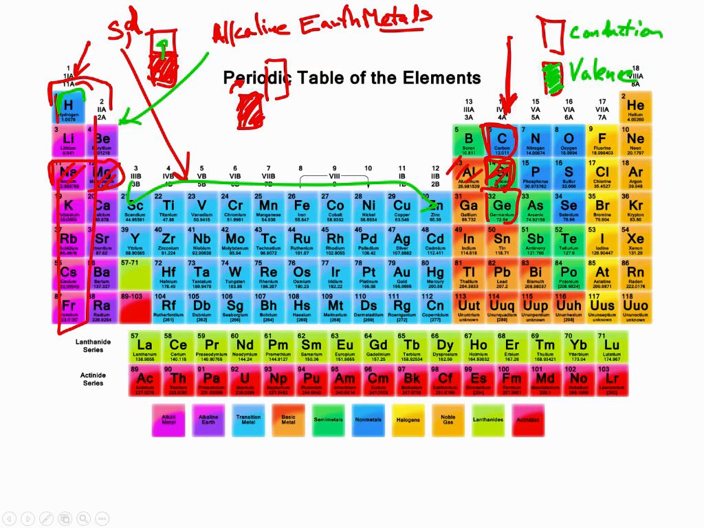 dynamic periodic table