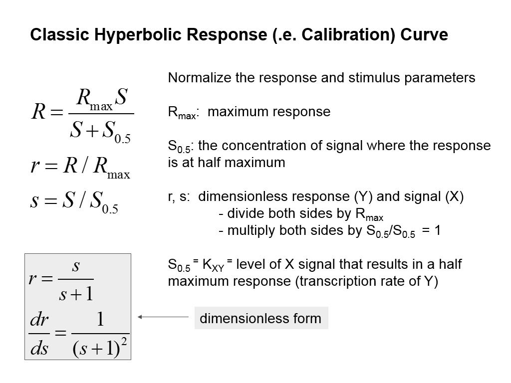 Classic Hyperbolic Response (.e. Calibration) Curve
