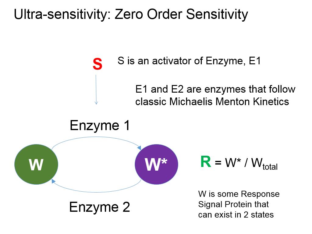 Ultra-sensitivity: Zero Order Sensitivity