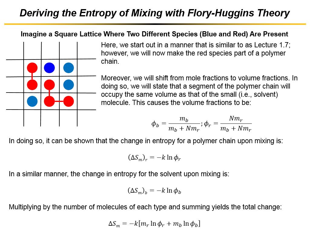 entropy of mixing