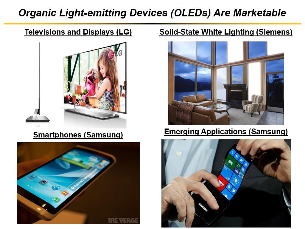 Organic Light-emitting Devices (OLEDs) Are Marketable