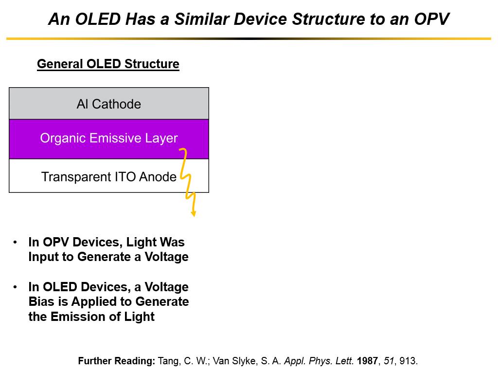 An OLED Has a Similar Device Structure to an OPV