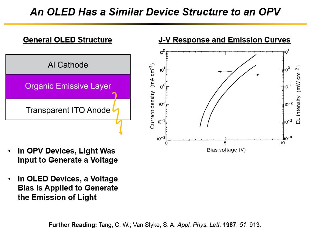 An OLED Has a Similar Device Structure to an OPV