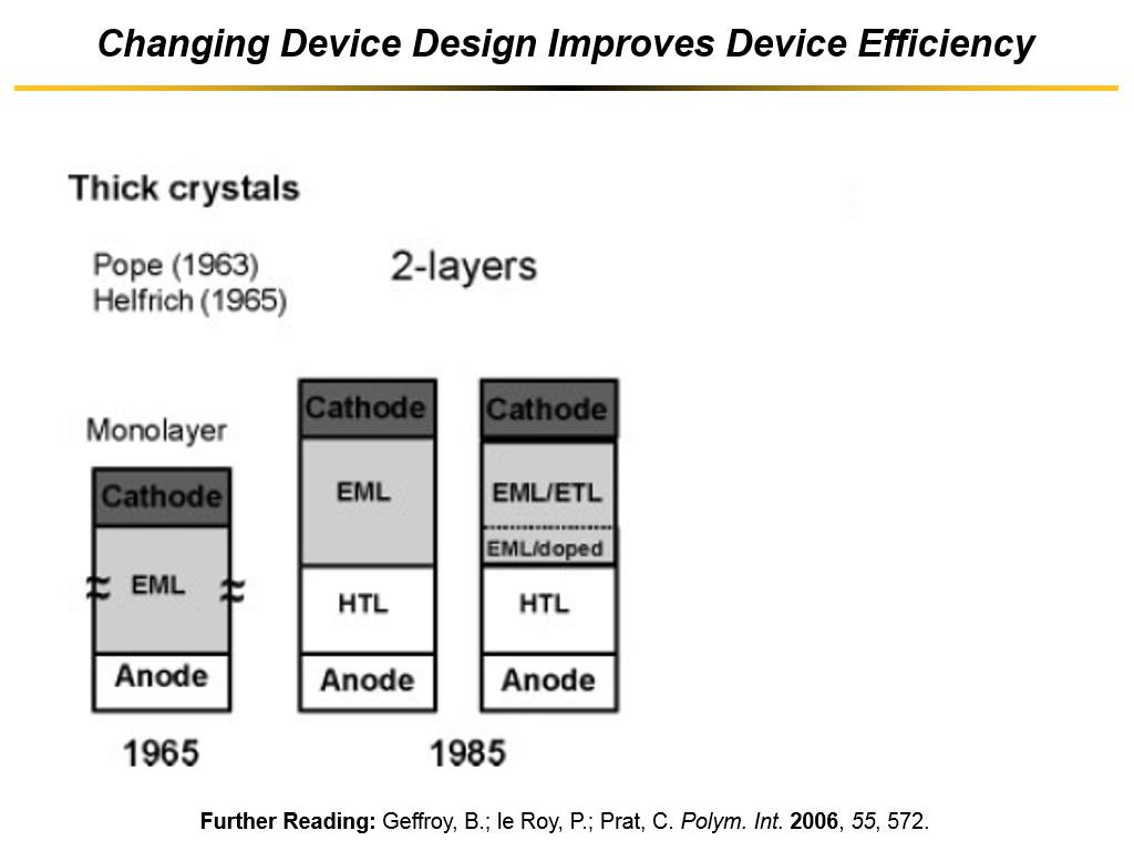 Changing Device Design Improves Device Efficiency
