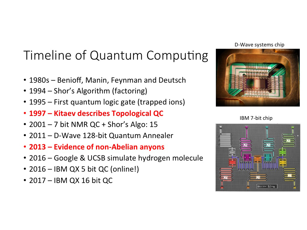 Timeline of Quantum Computing