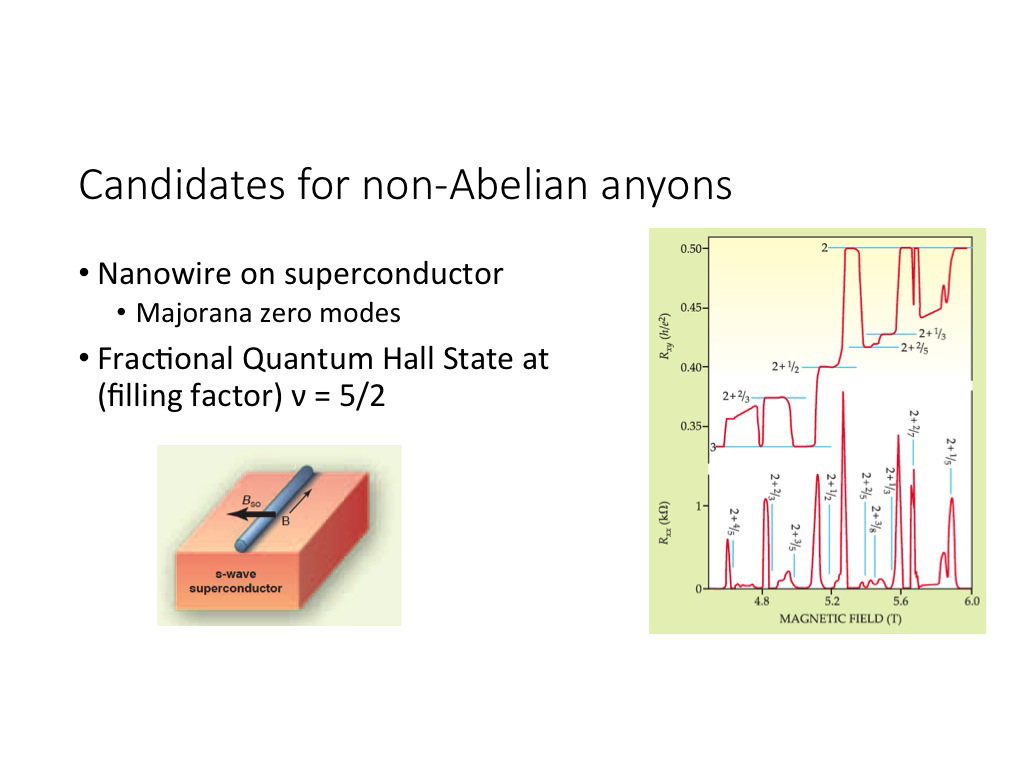 Candidates for non-Abelian anyons
