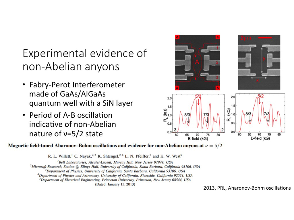 Experimental evidence of non-Abelian anyons