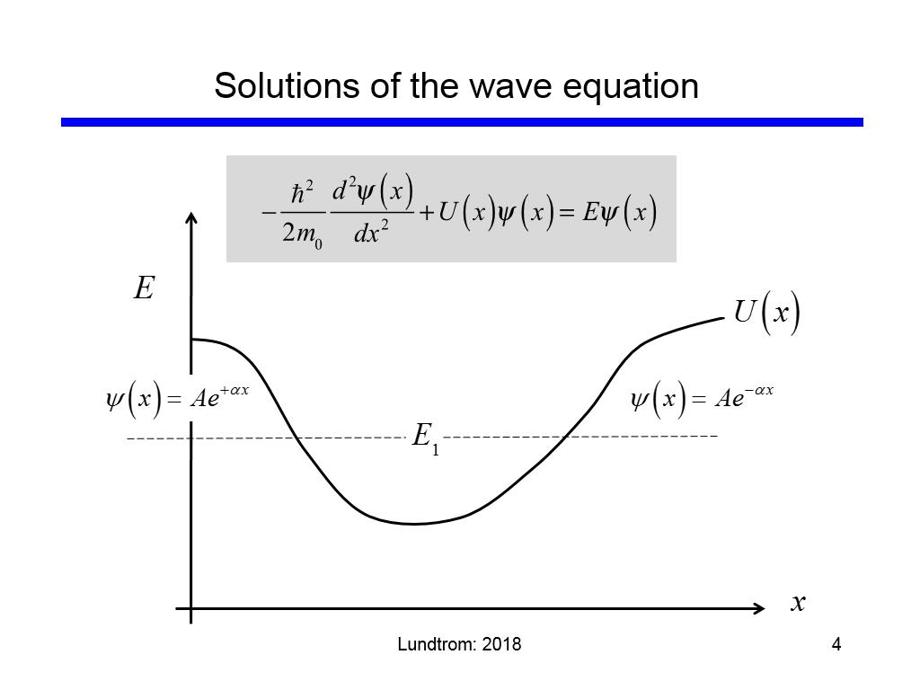 Solutions of the wave equation