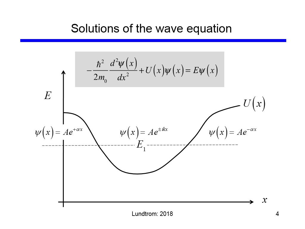 Solutions of the wave equation