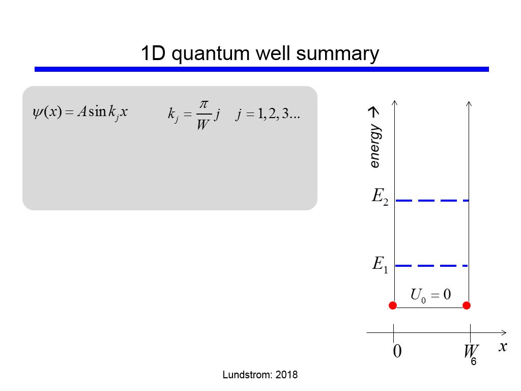 1D quantum well summary