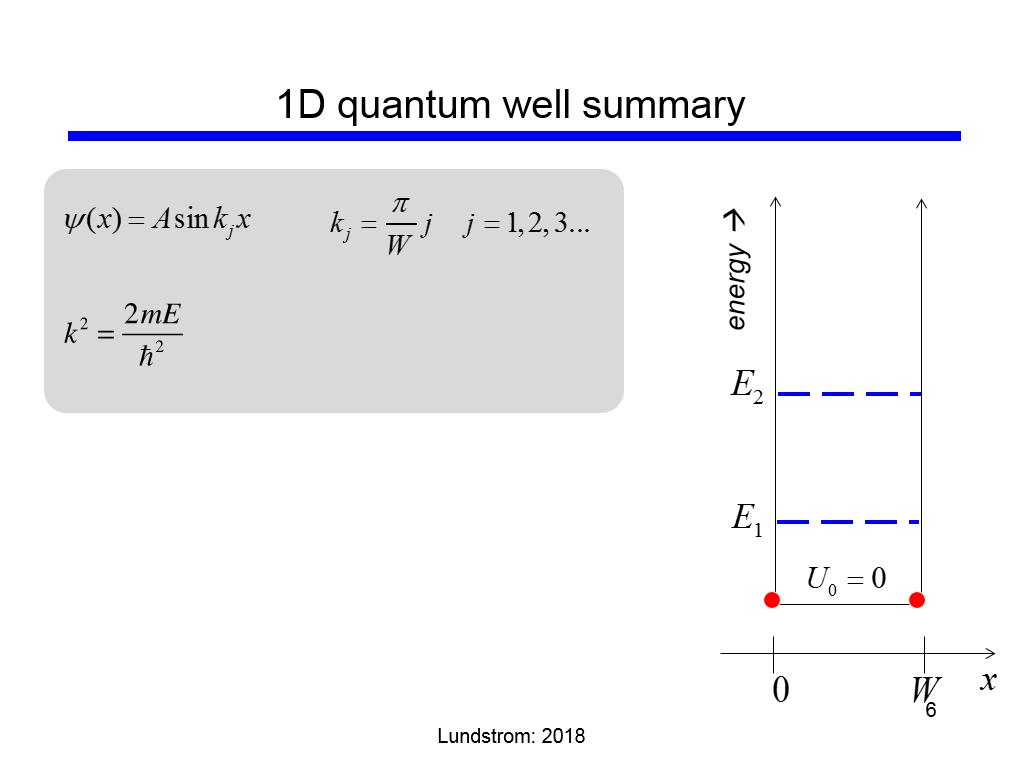 1D quantum well summary