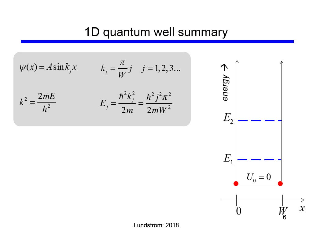 1D quantum well summary