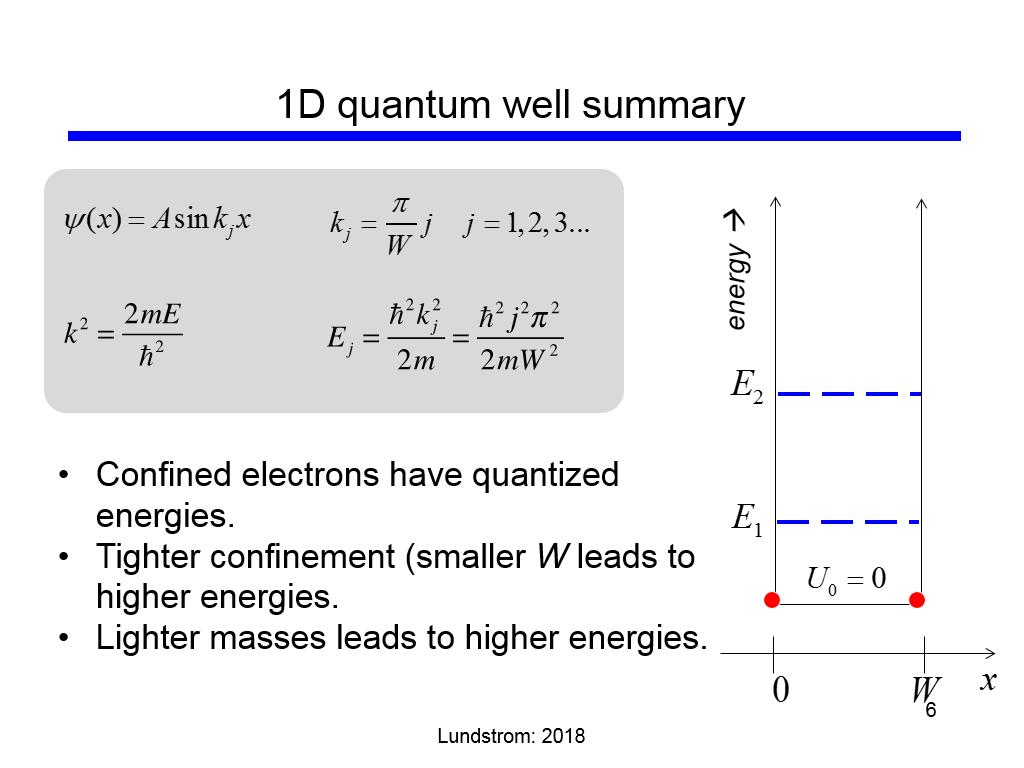 1D quantum well summary