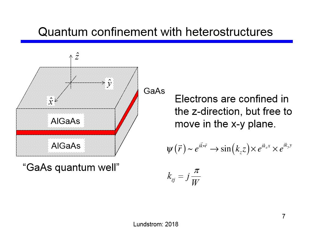 Quantum confinement with heterostructures