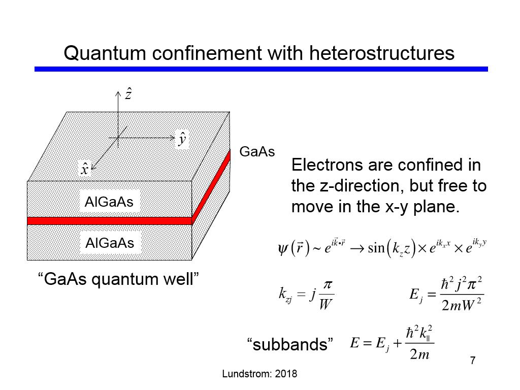 Quantum confinement with heterostructures