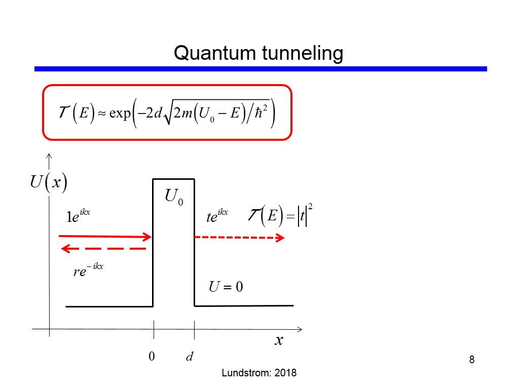 Quantum tunneling