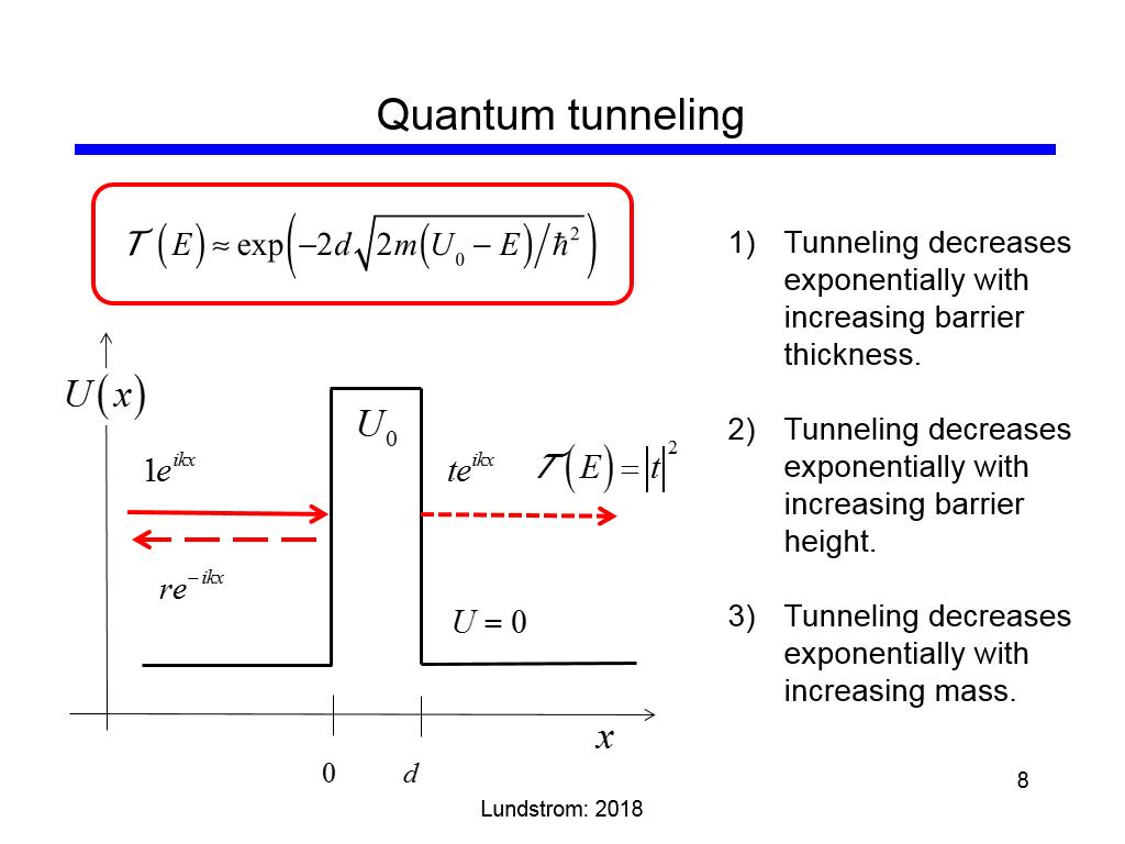 Quantum tunneling