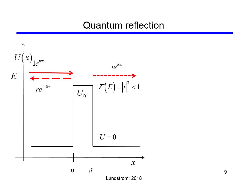 Quantum reflection