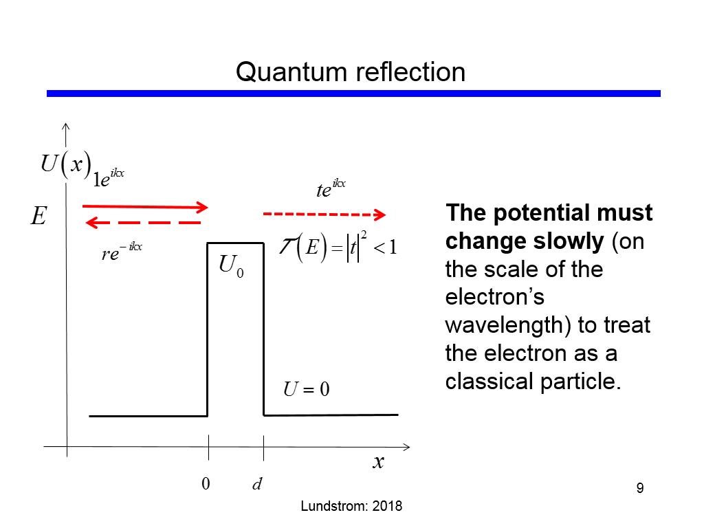 Quantum reflection