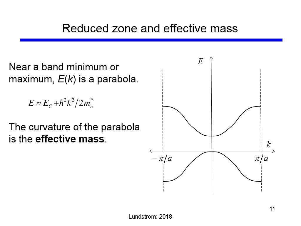 Reduced zone and effective mass