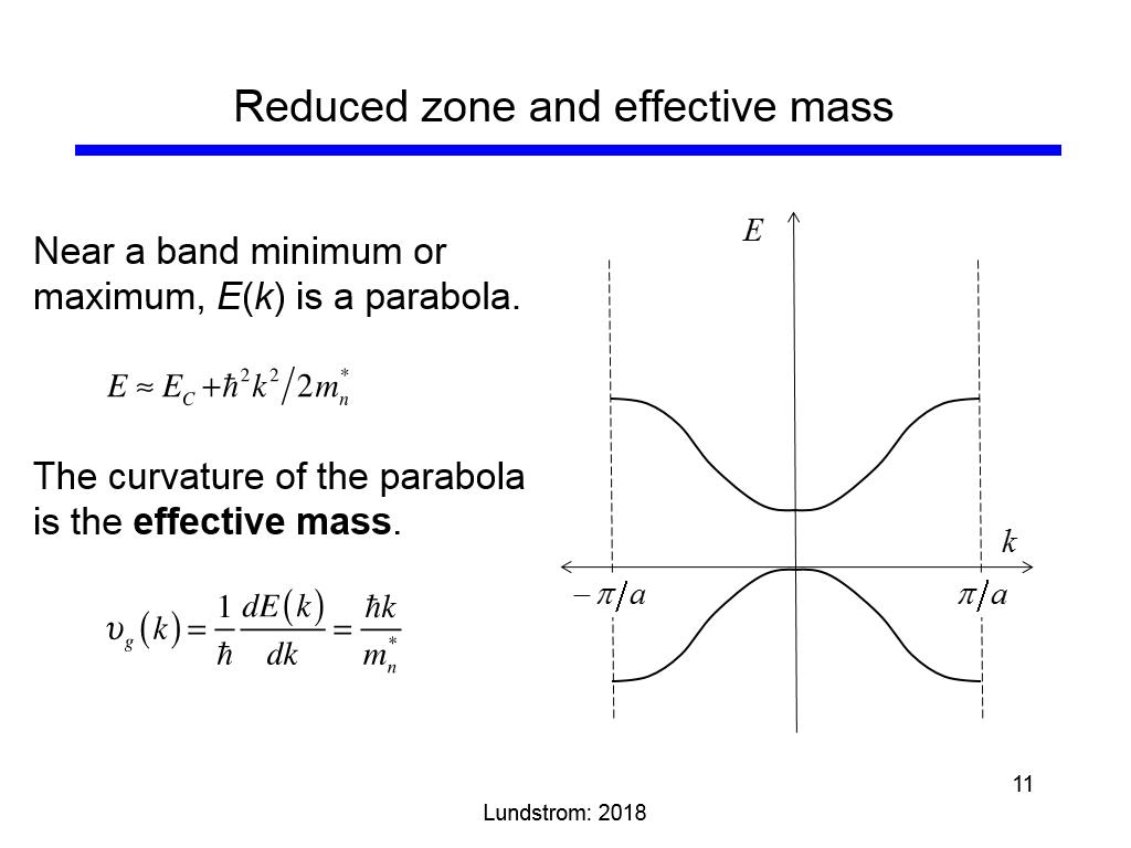 Reduced zone and effective mass