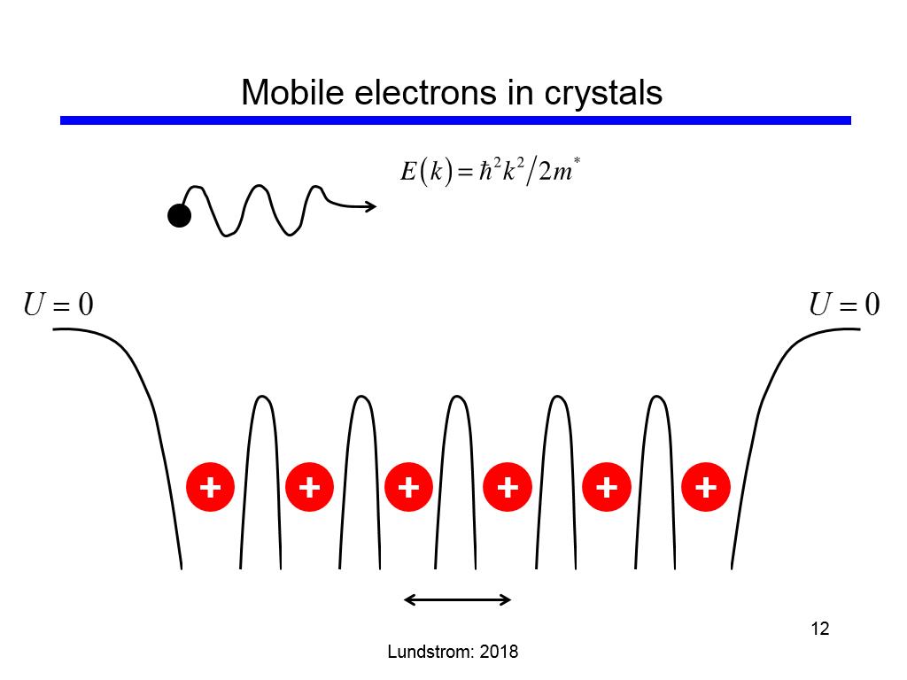 Mobile electrons in crystals