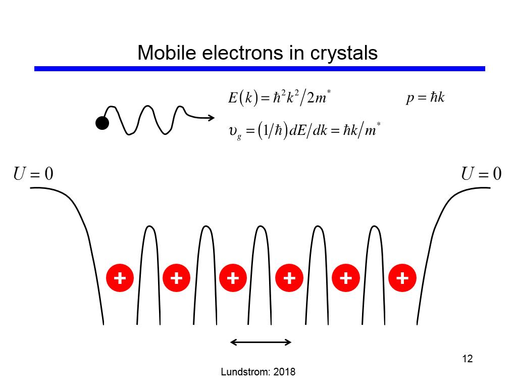 Mobile electrons in crystals