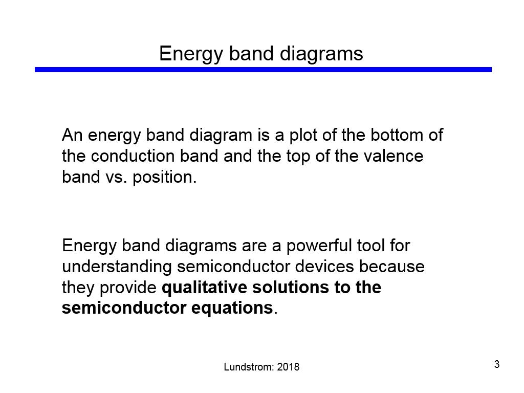 Energy band diagrams