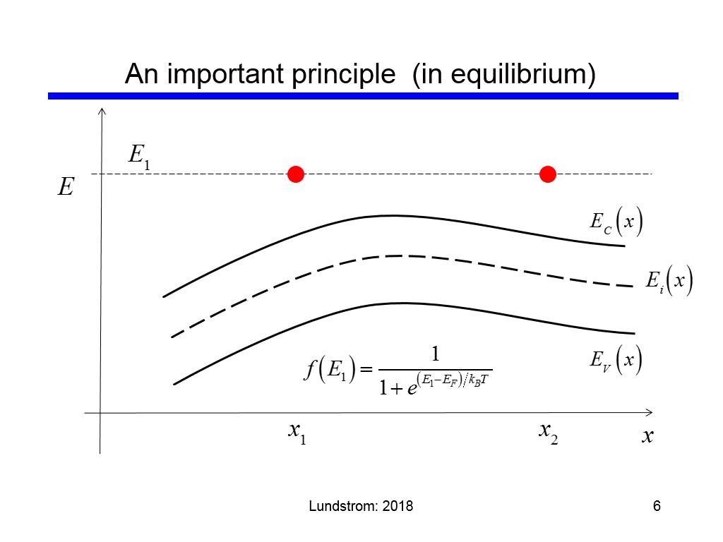 An important principle (in equilibrium)