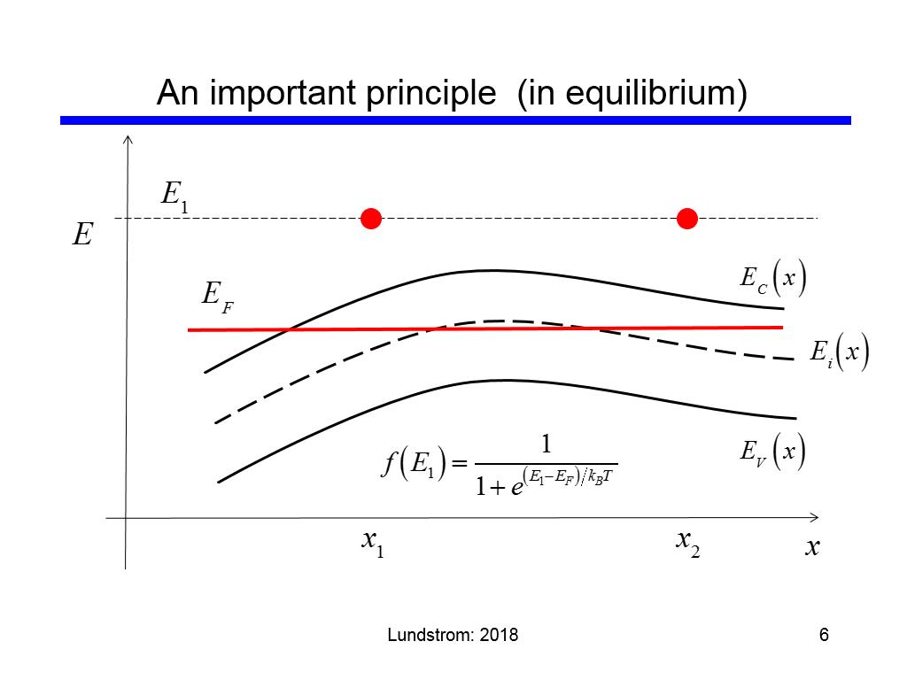 An important principle (in equilibrium)