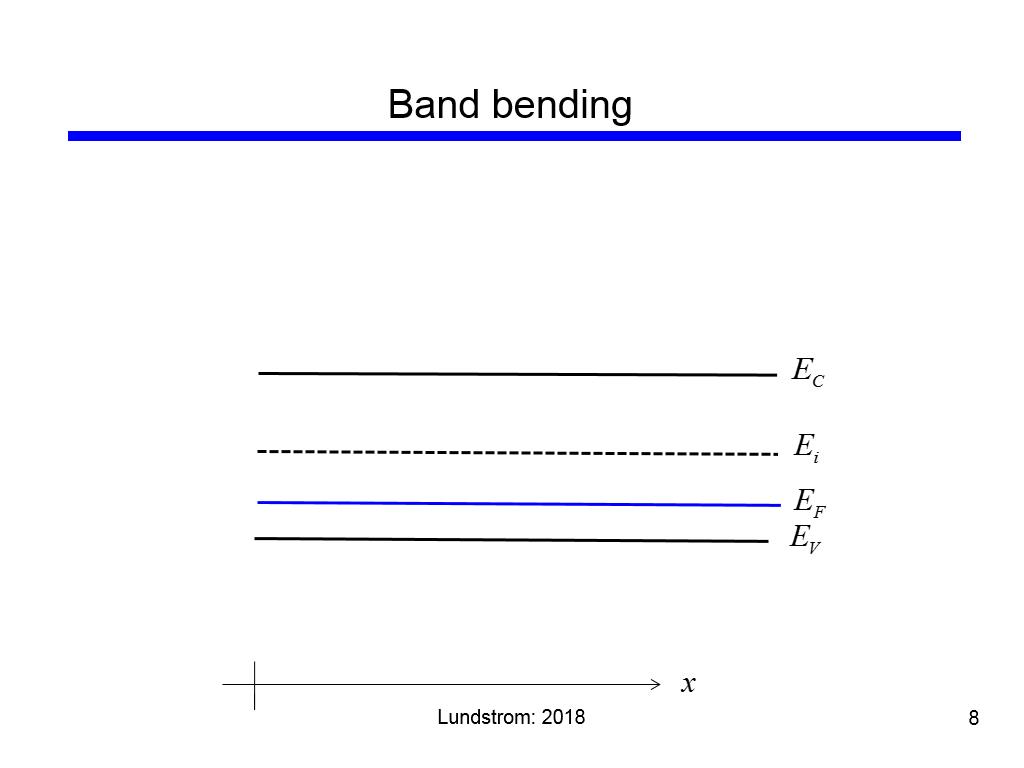 Band bending