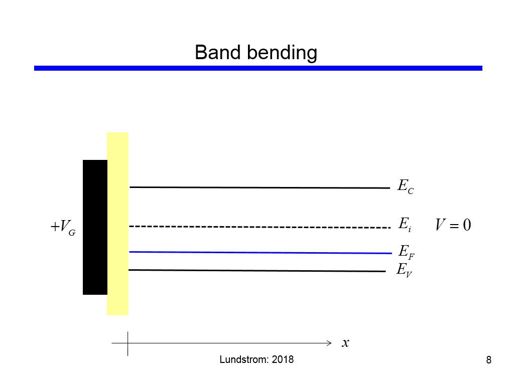 Band bending