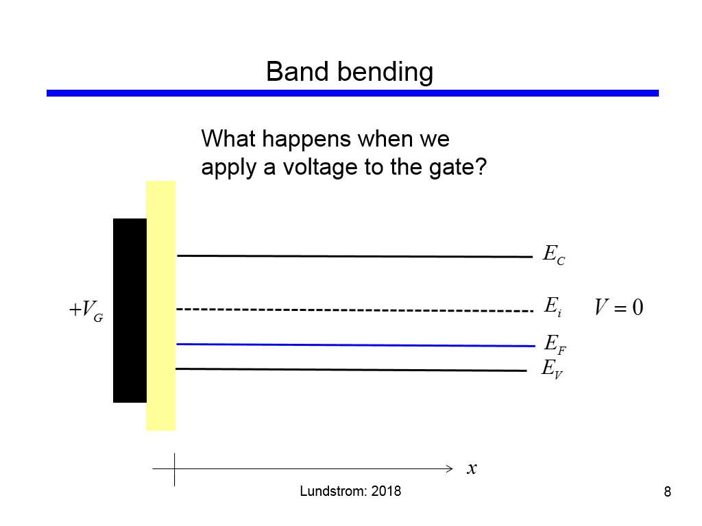 Band bending