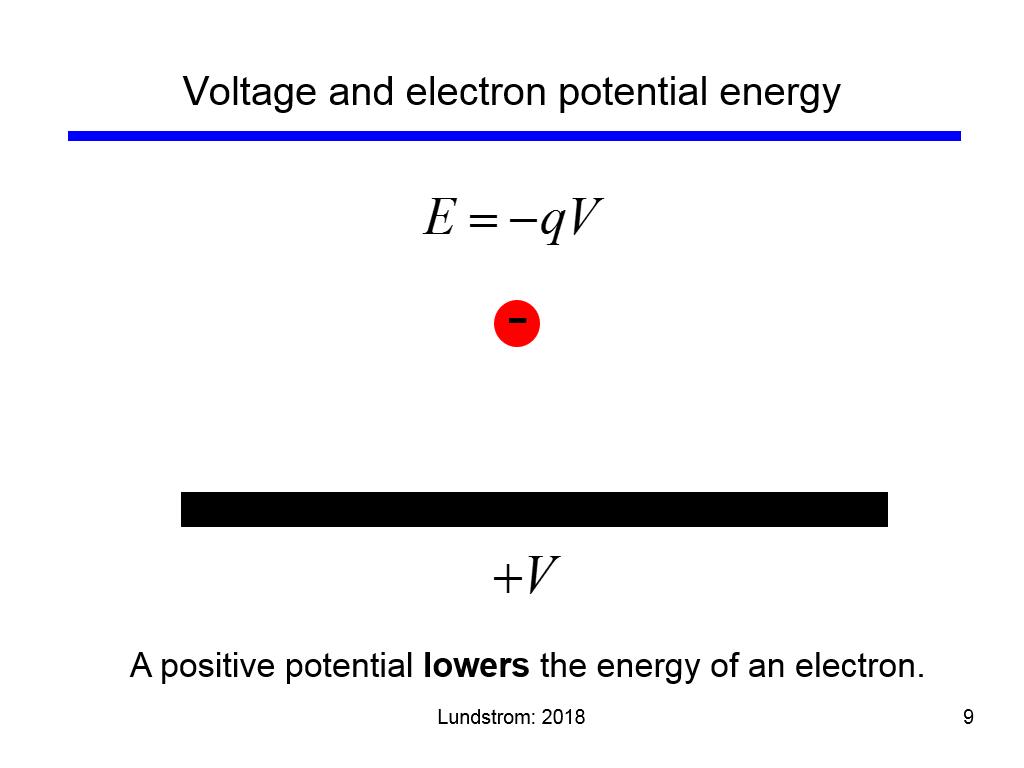 Voltage and electron potential energy