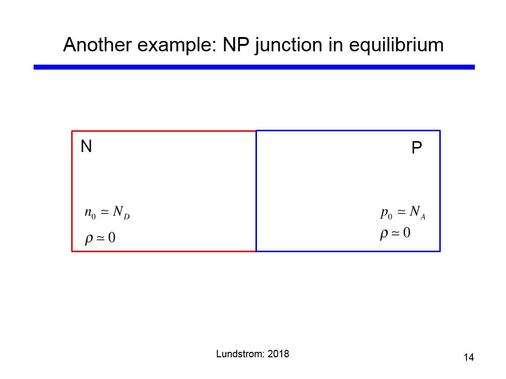 Another example: NP junction in equilibrium