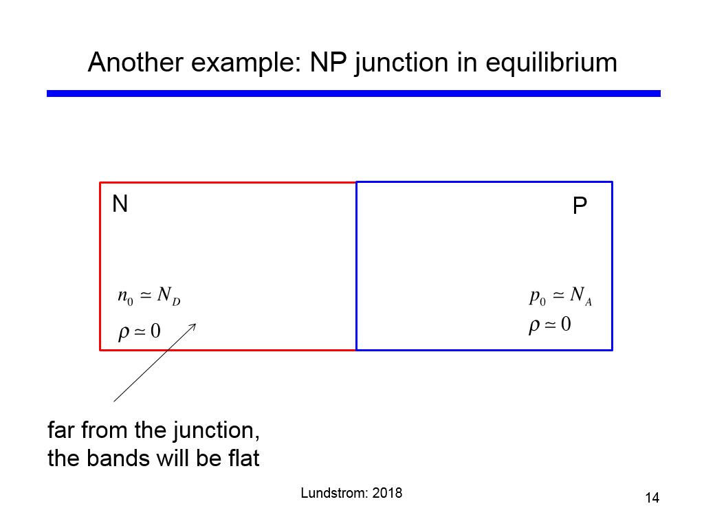 Another example: NP junction in equilibrium