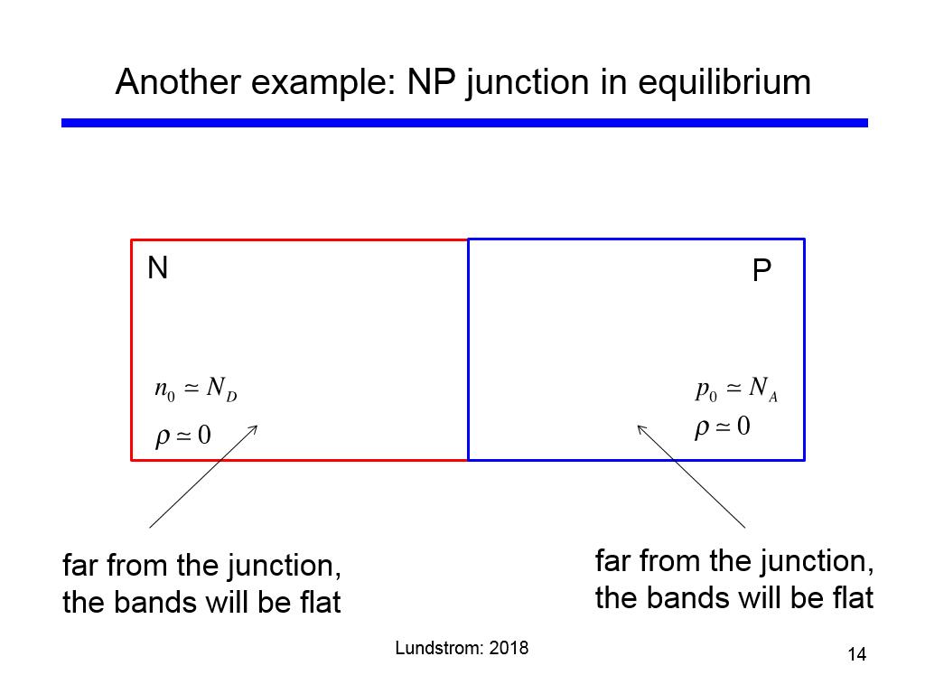 Another example: NP junction in equilibrium