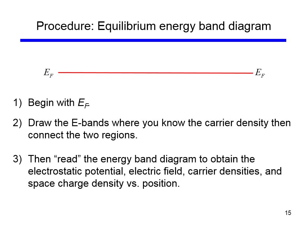 Procedure: Equilibrium energy band diagram