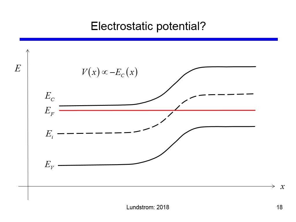 Electrostatic potential?