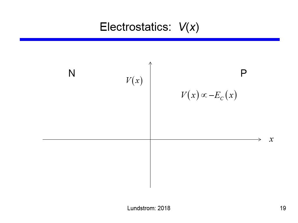 Electrostatics: V(x)