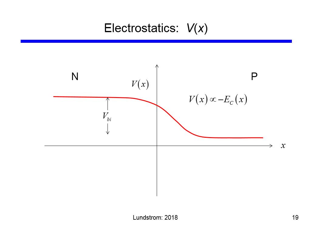 Electrostatics: V(x)