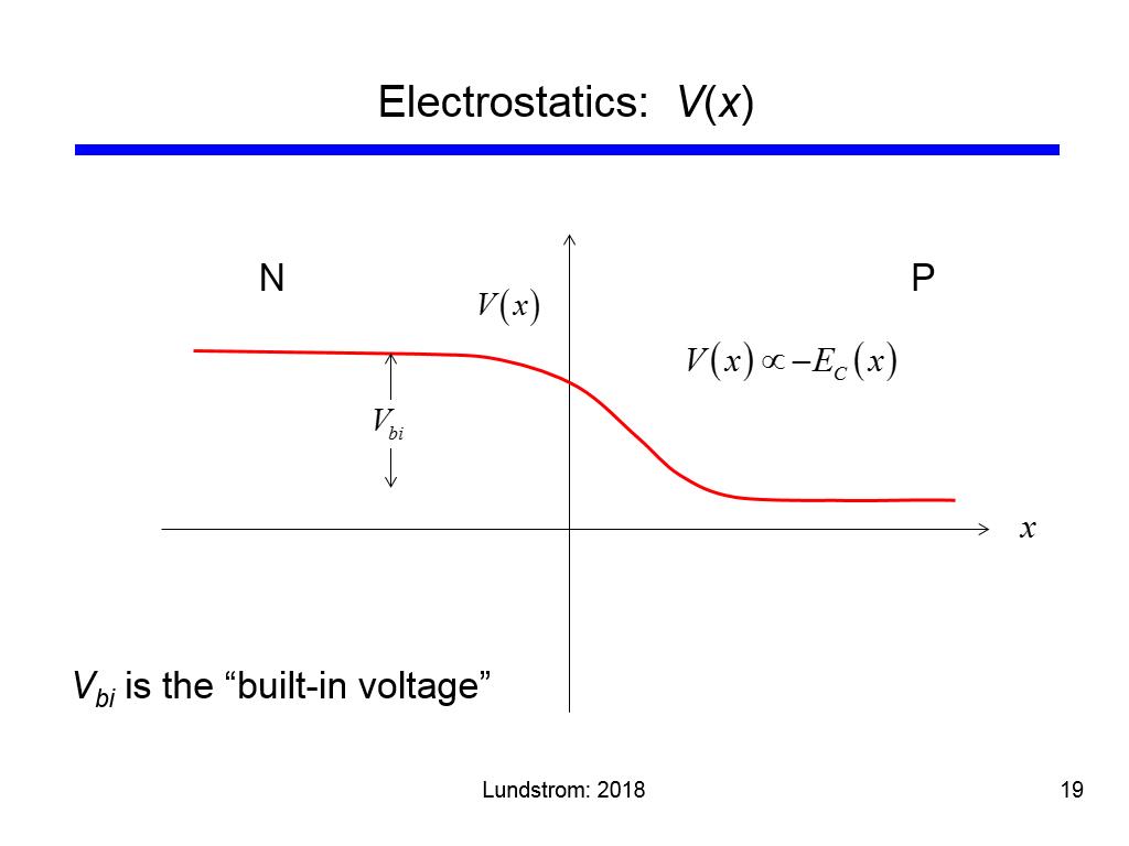 Electrostatics: V(x)