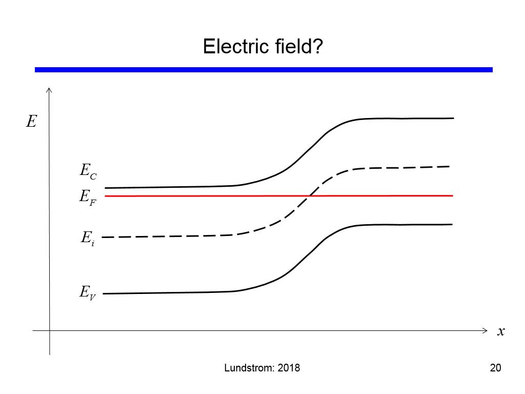 Electric field?