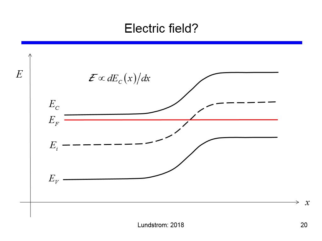 Electric field?