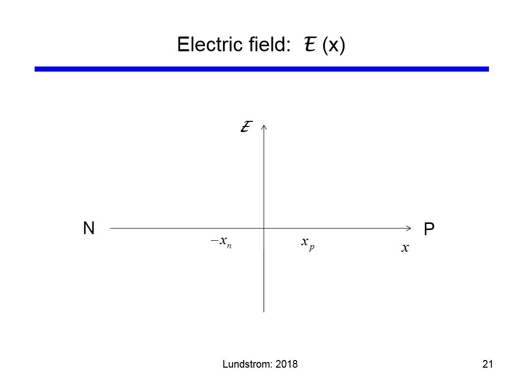 Electric field: E (x)