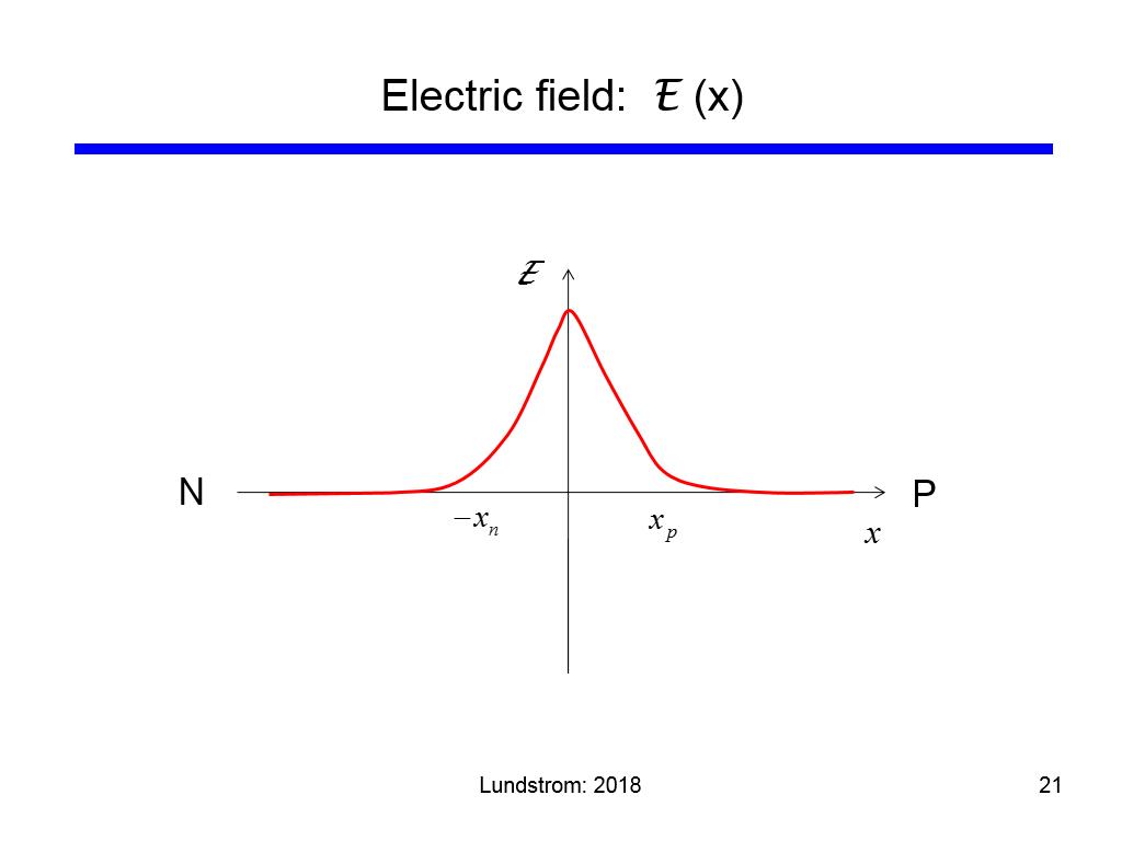 Electric field: E (x)