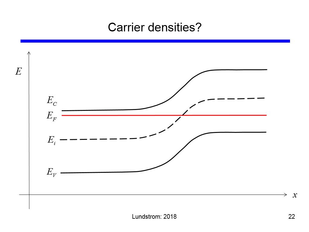 Carrier densities?