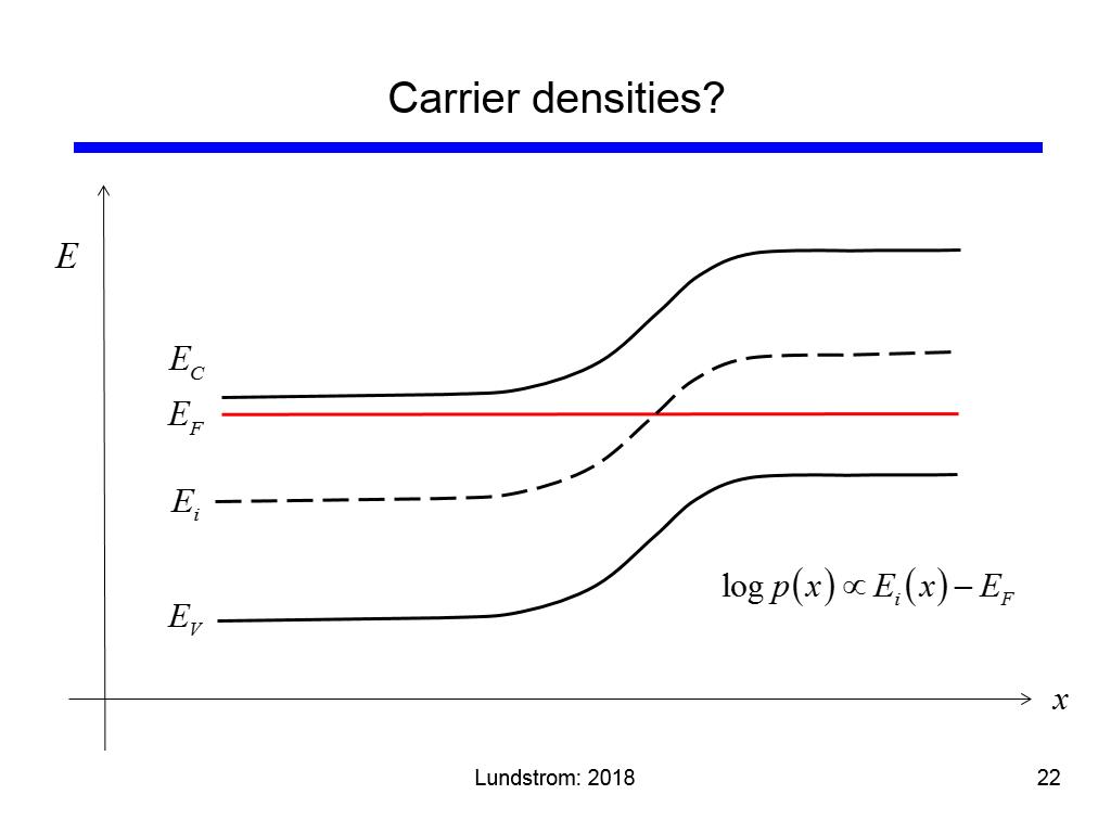 Carrier densities?