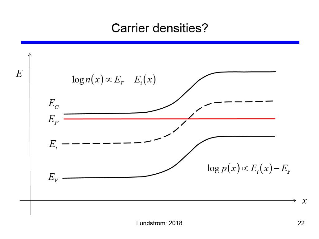 Carrier densities?