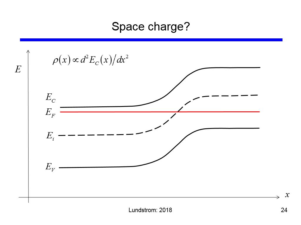 Space charge?